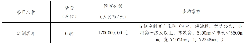 華夏城投項(xiàng)目管理有限公司關(guān)于馬鞍山長(zhǎng)客6輛定制客車(chē)采購(gòu)項(xiàng)目（采購(gòu)編號(hào)：CYZB2024011）公開(kāi)招標(biāo)公告