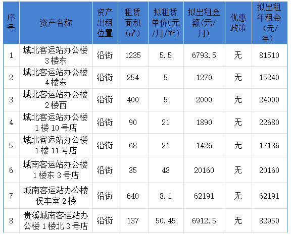 鷹潭長(zhǎng)運(yùn)關(guān)于下屬貴溪長(zhǎng)運(yùn)店面公開(kāi)招租的公告